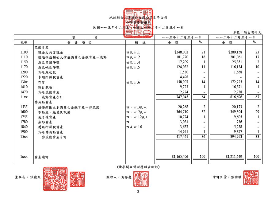 113年第四季合併財務報告