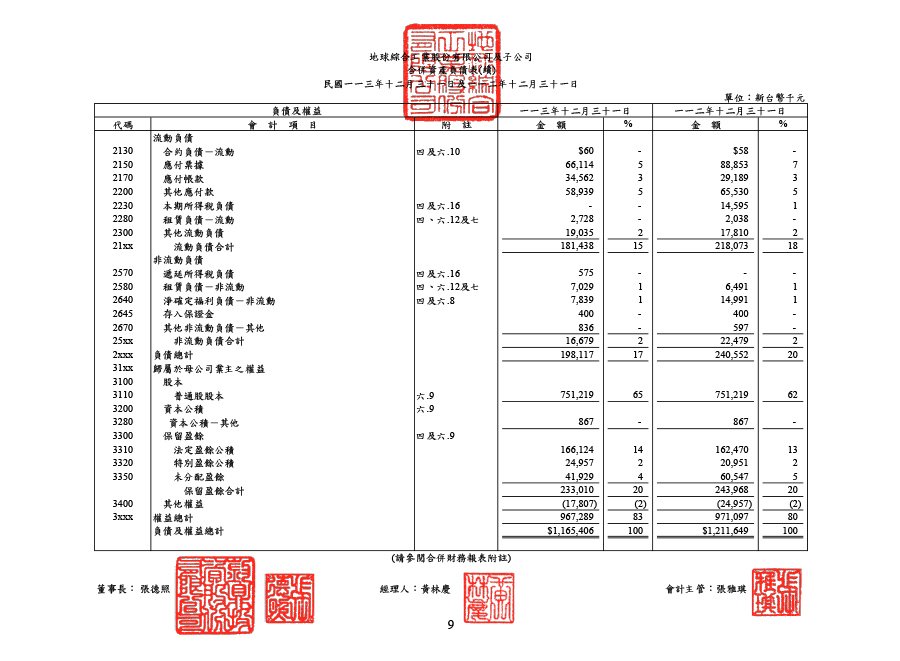 113年第四季合併財務報告