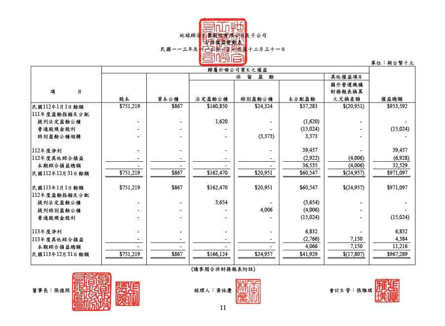 113年第四季合併財務報告