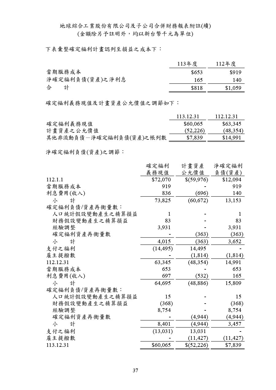 113年第四季合併財務報告