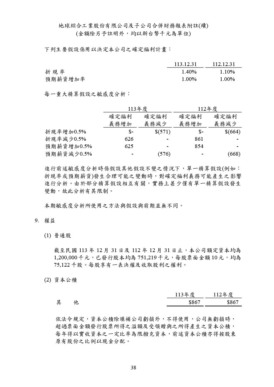 113年第四季合併財務報告