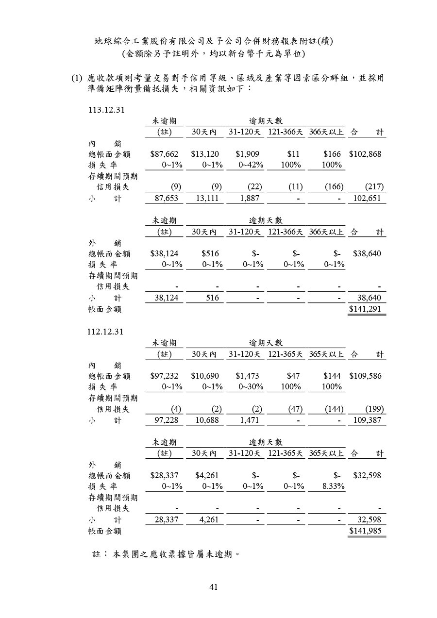 113年第四季合併財務報告