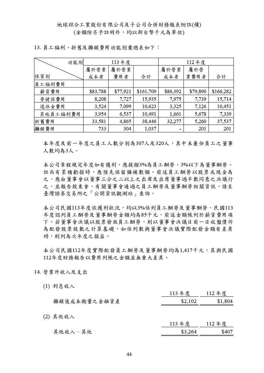 113年第四季合併財務報告