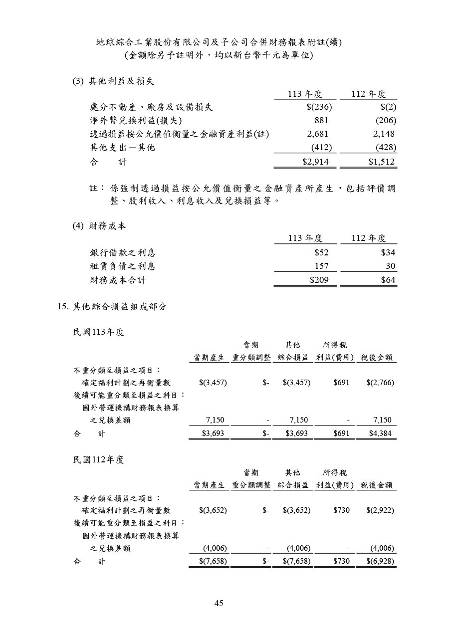 113年第四季合併財務報告