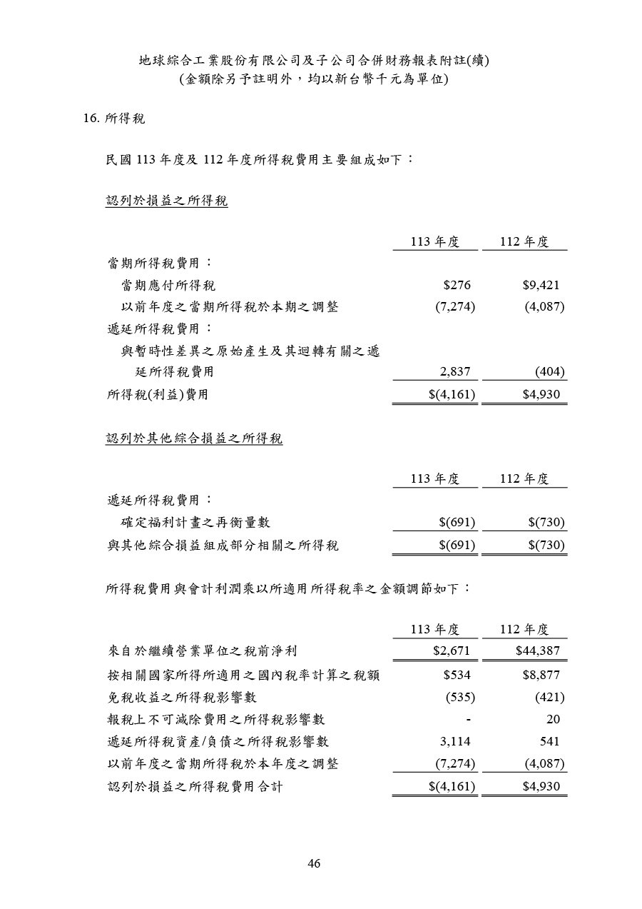 113年第四季合併財務報告