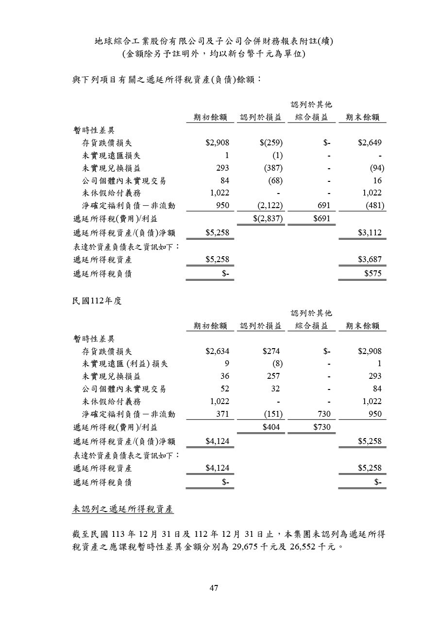 113年第四季合併財務報告