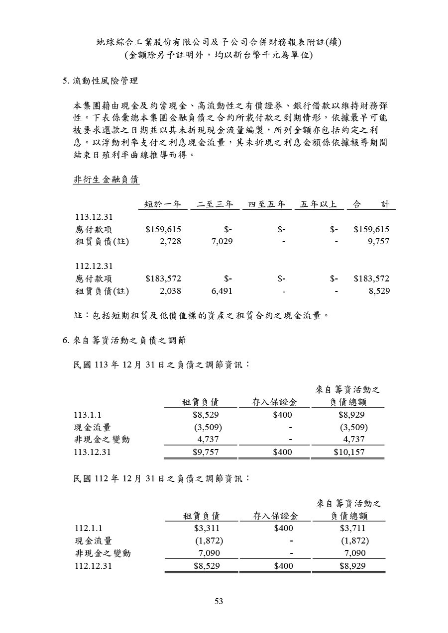 113年第四季合併財務報告