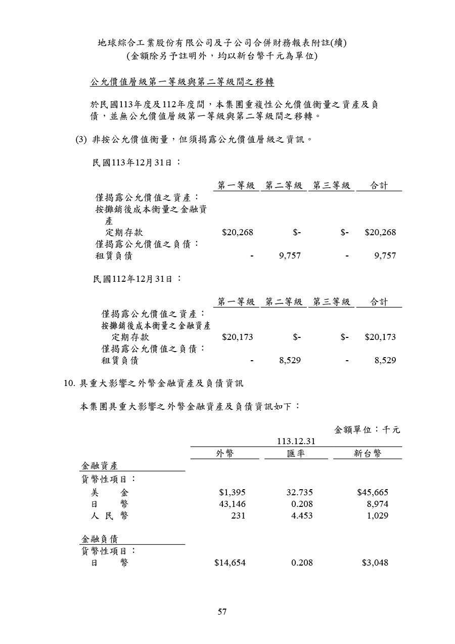 113年第四季合併財務報告