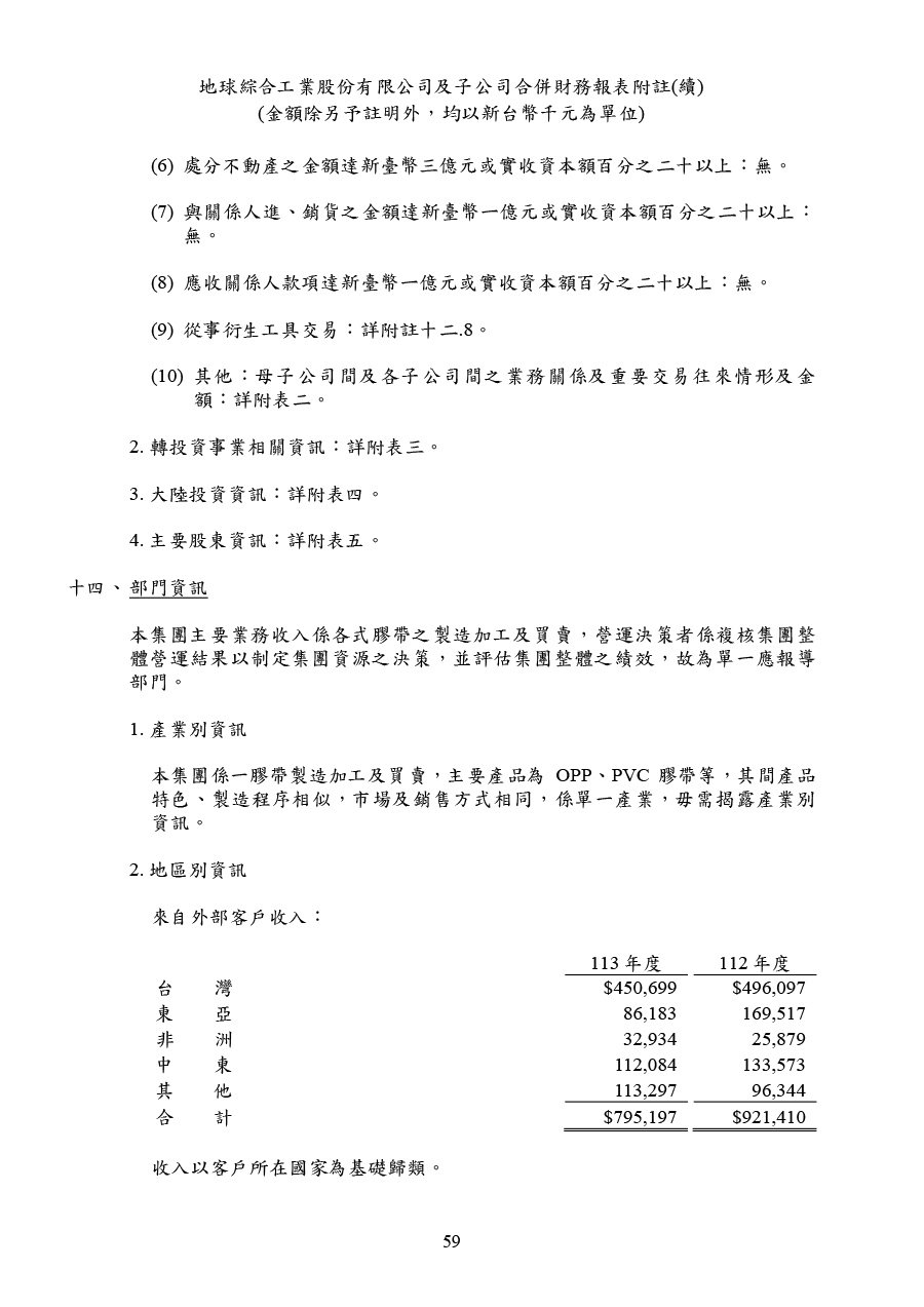 113年第四季合併財務報告