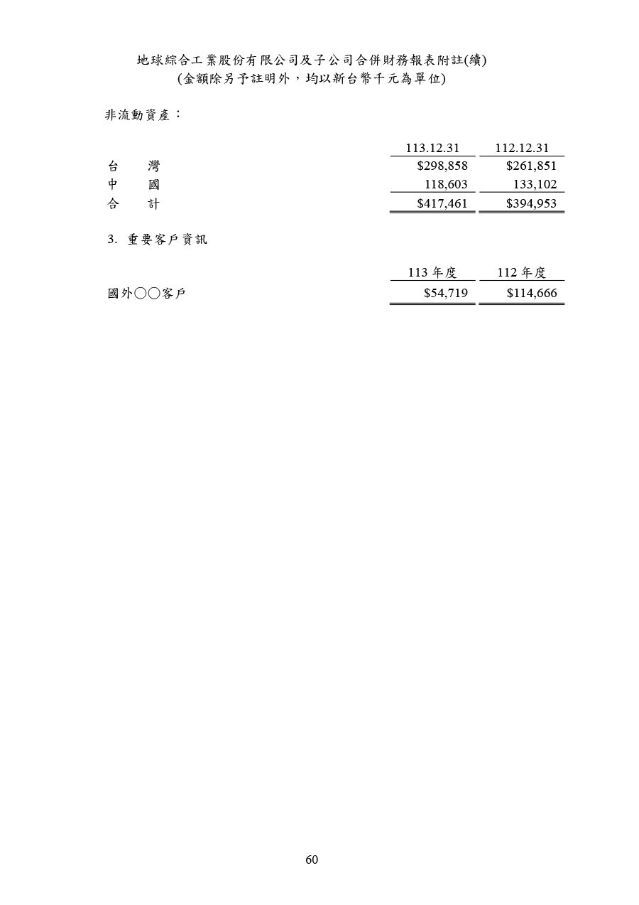 113年第四季合併財務報告