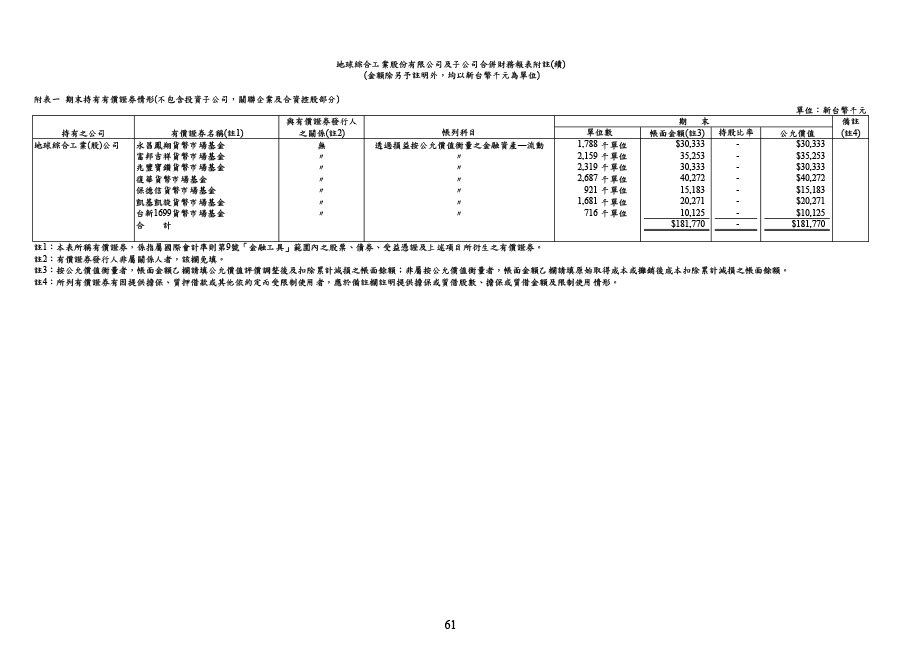 113年第四季合併財務報告