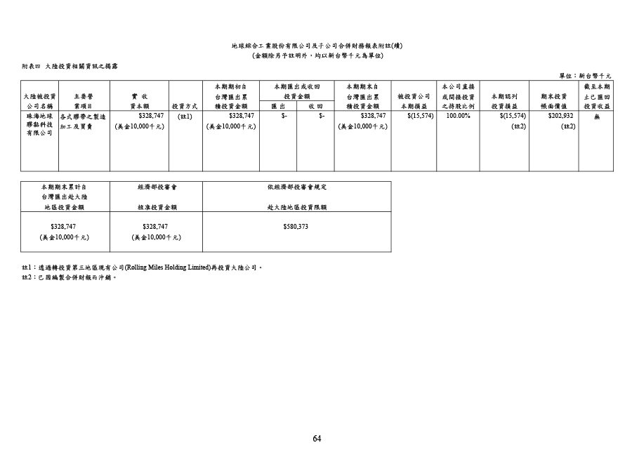113年第四季合併財務報告