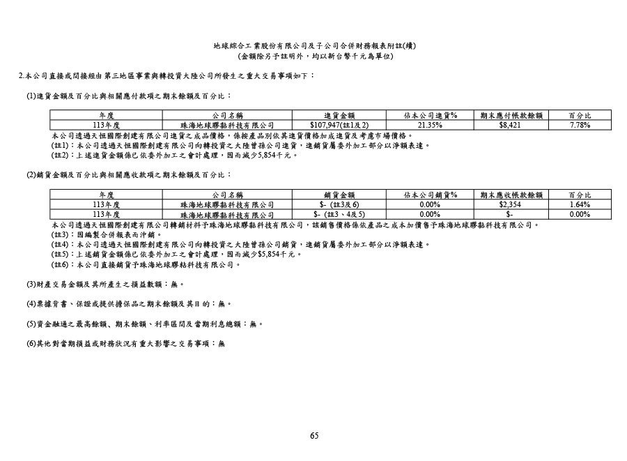 113年第四季合併財務報告