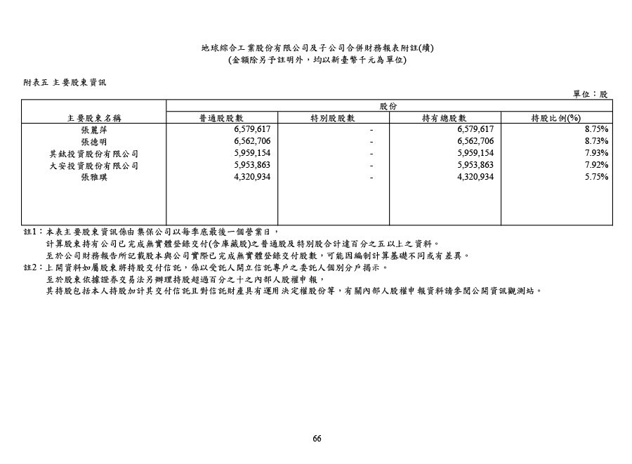 113年第四季合併財務報告