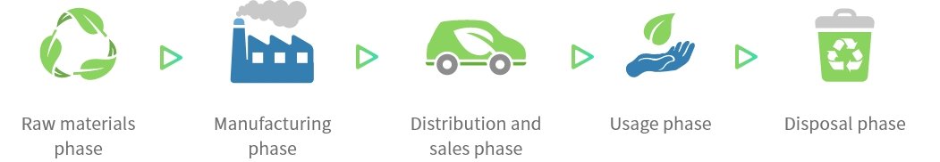 GLOBE TAPE carbon footprint tape product lifecycle ICON image