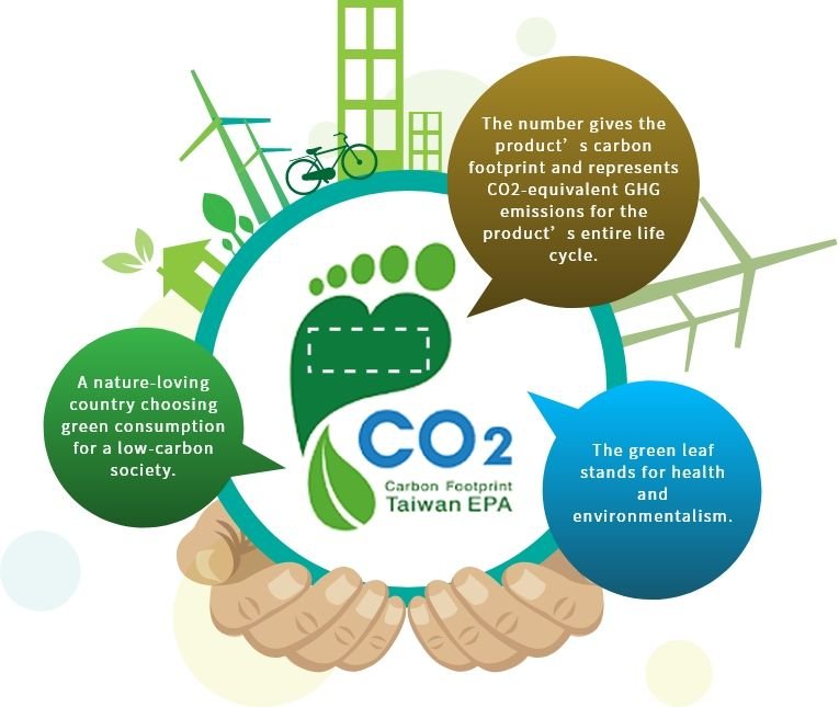Carbon footprint label symbol explanation